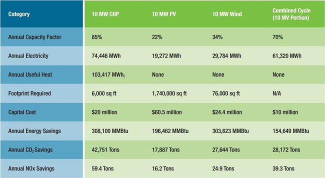 CHP Fuel Sites