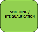 Screening / Site Qualification