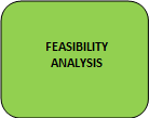 Feasibility Analysis